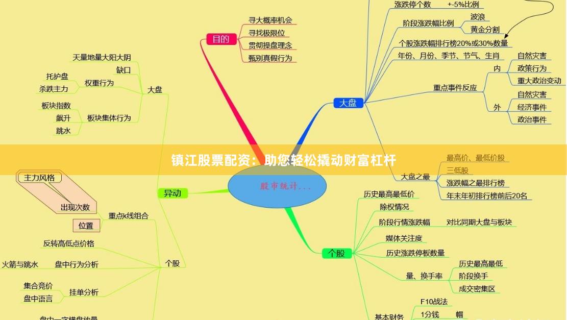 镇江股票配资：助您轻松撬动财富杠杆