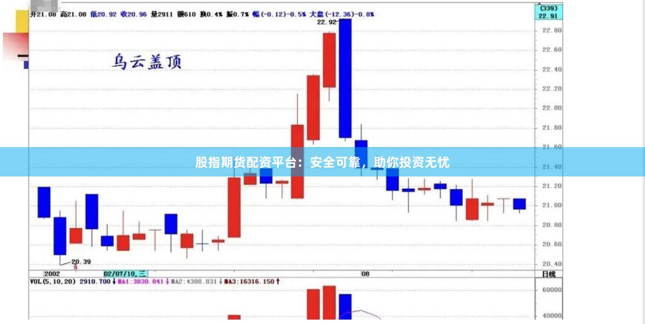 股指期货配资平台：安全可靠，助你投资无忧