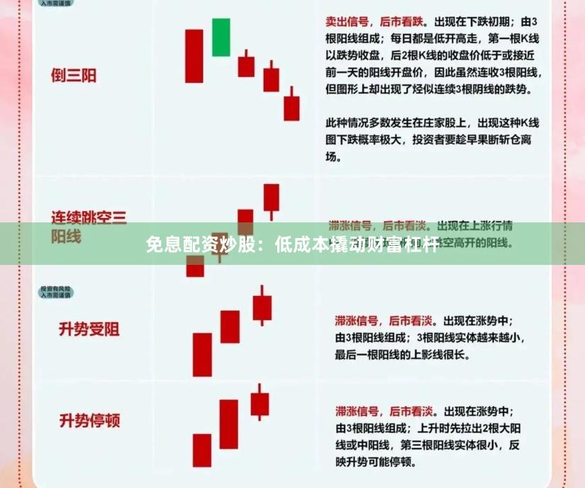免息配资炒股：低成本撬动财富杠杆