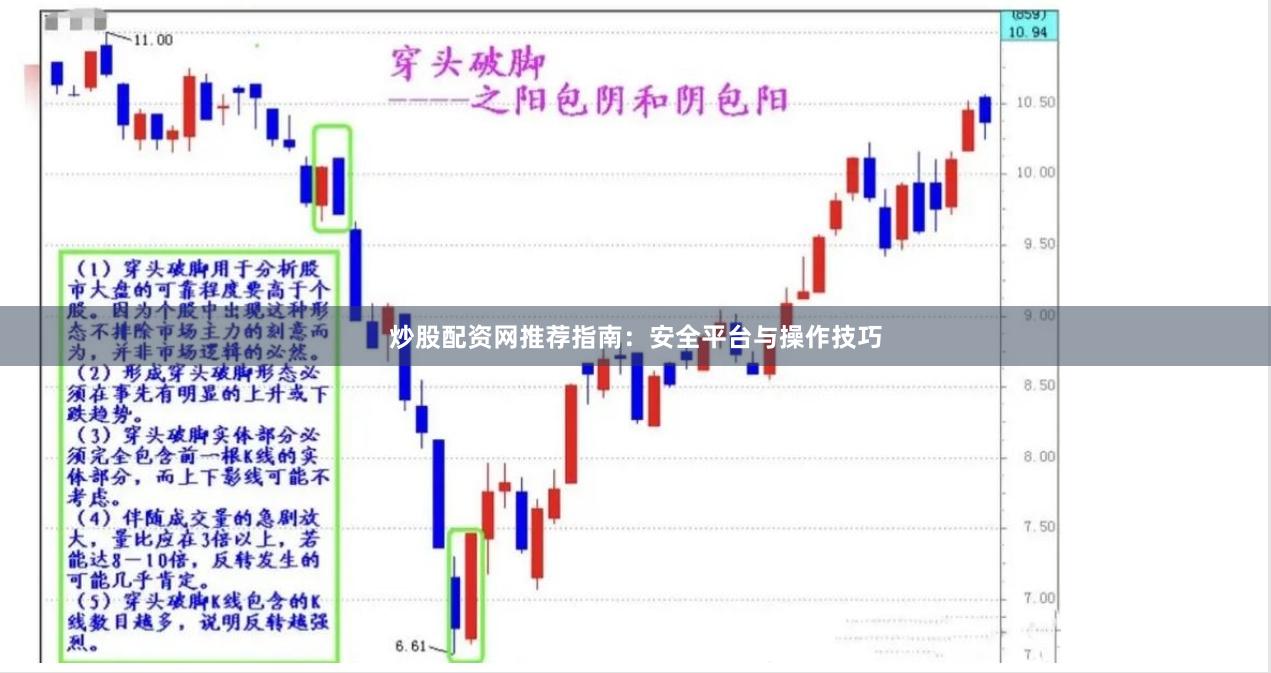 炒股配资网推荐指南：安全平台与操作技巧
