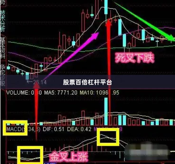 股票百倍杠杆平台