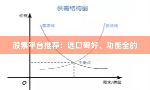 股票平台推荐：选口碑好、功能全的