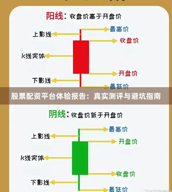股票配资平台体验报告：真实测评与避坑指南