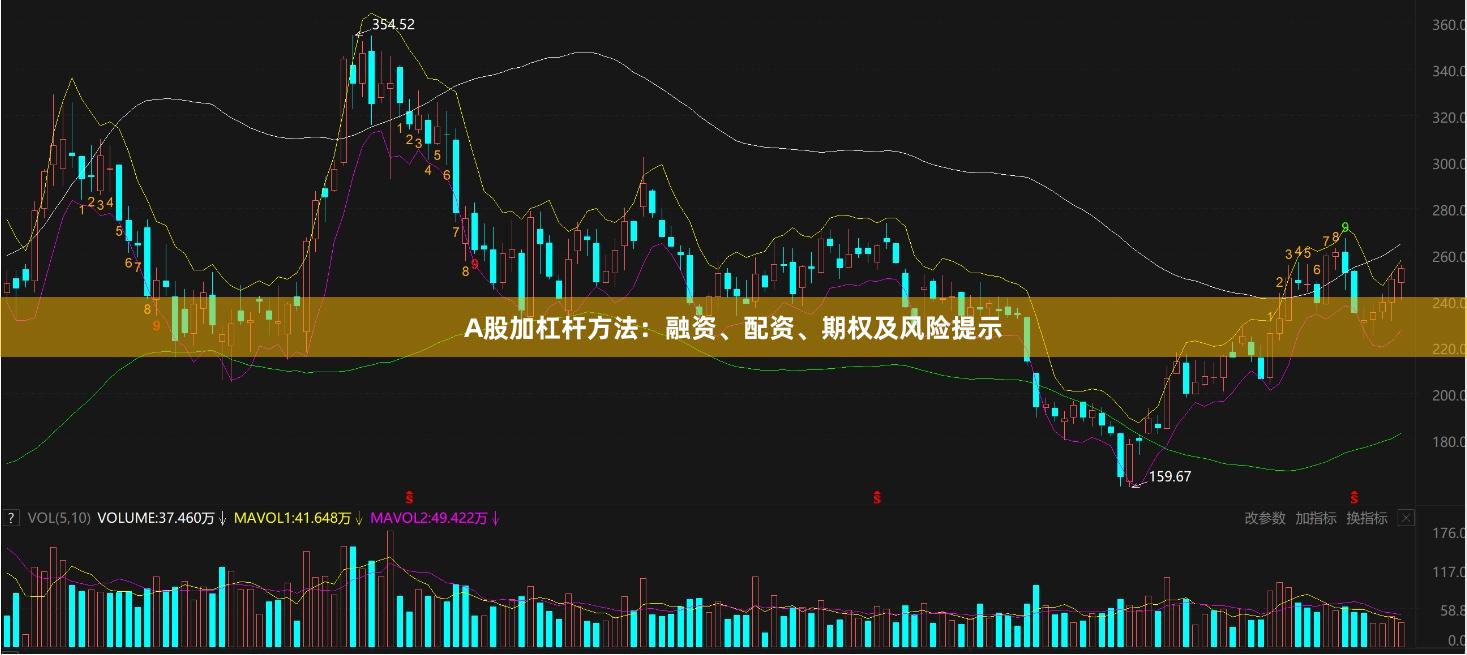 A股加杠杆方法：融资、配资、期权及风险提示